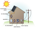 /album/photo-gallery-solar-systems/pvsystemdiagram-png/