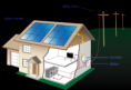 /album/photo-gallery-solar-systems/solarhouse500-png/